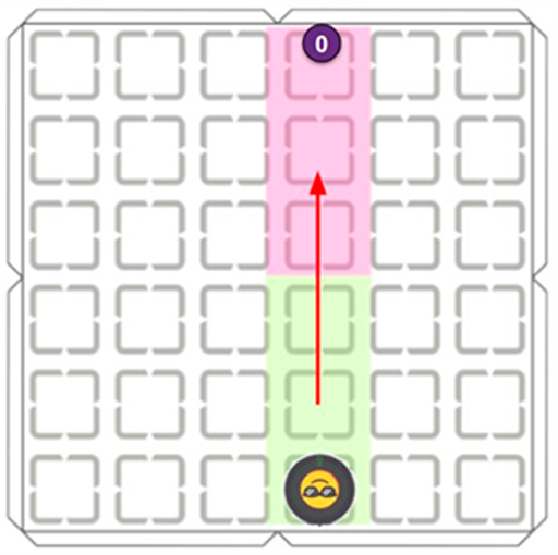 Acionamento de velocidade