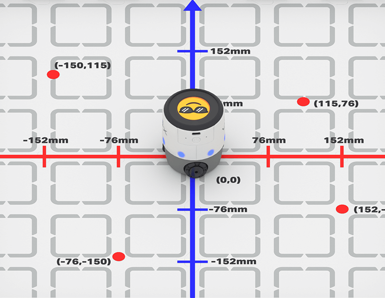 Condução de precisão