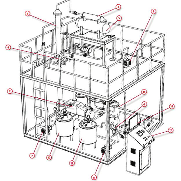 Coluna de Destilação Totalmente Controlada por Instrumentos – Ref. DT-PG012