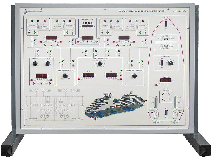Simulador para Estudo de Navios com Propulsão Elétrica – Ref. DT-ET052
