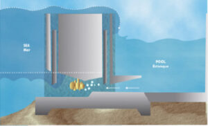 DT-ER031c Banco de Ensaios em Geração de Energia por Marés, Computadorizado