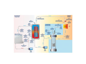 DT-ER033 Banco de Ensaios em Geração em Energia Geotérmica