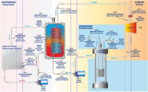 DT-ER033c Banco de Ensaios em Geração de Energia Geotérmica, Computadorizado